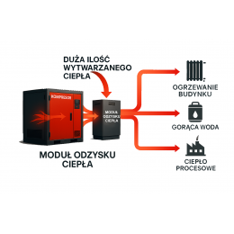 Heat recovery kits for industrial compressors