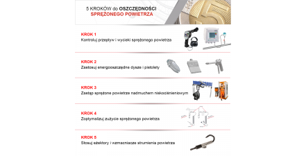 5 kroków do oszczędności sprężonego powietrza