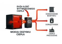 Systemy odzysku ciepła ze sprężarek przemysłowych 