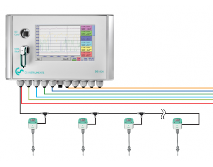 Mierniki punktu rosy, temperatury i ciśnienia