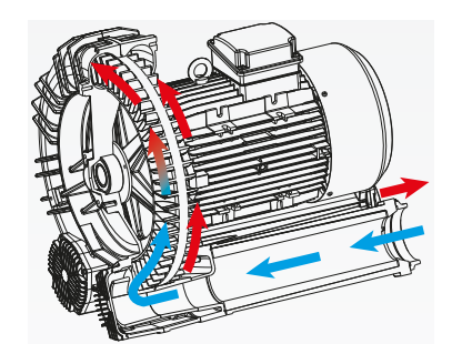 Single impeller double stage MD series