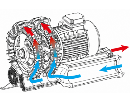 Twin impeller single stage TS series