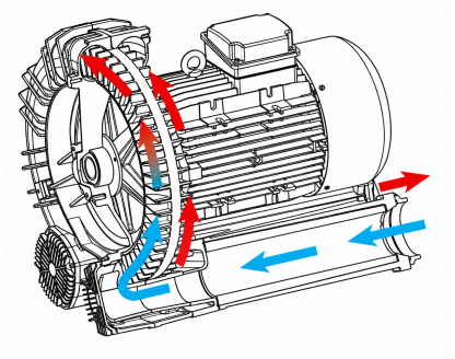 Single impeller double stage MD series