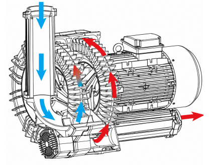 Twin impeller double stage TD series