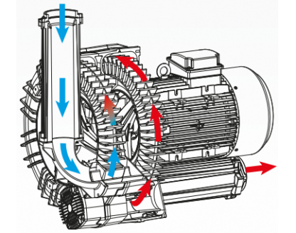Twin impeller double stage TD series