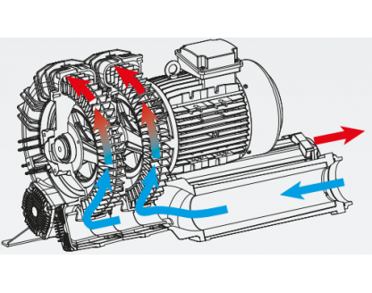 Twin impeller single stage TS series