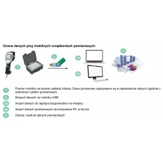 CS Basic – data evaluation graphically and in tabular form - reading of the measured data via USB or Ethernet, license for 2 workstations CS Basic – data evaluation graphically and in tabular form - reading of the measured data via USB or Ethernet, license for 2 workstations